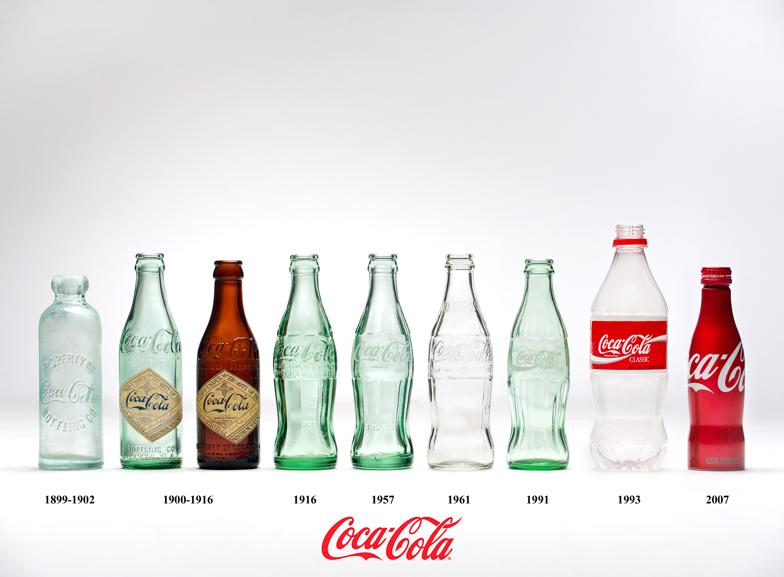 evolution-of-the-coca-cola-contour-bottle