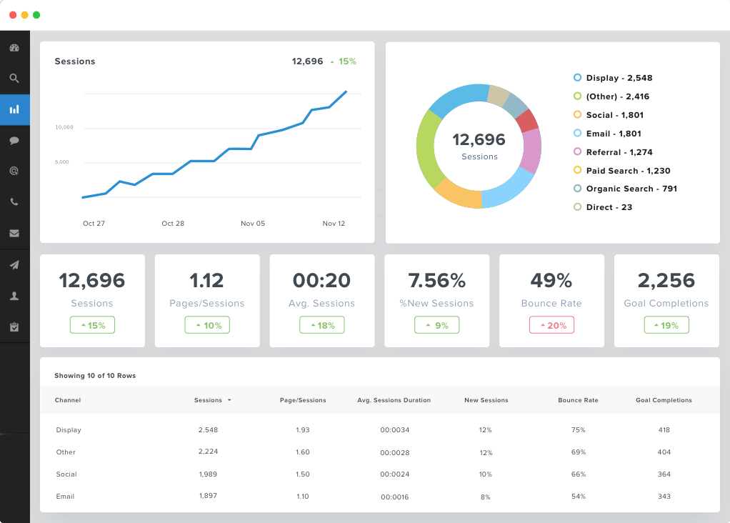 Google analytics dashboard