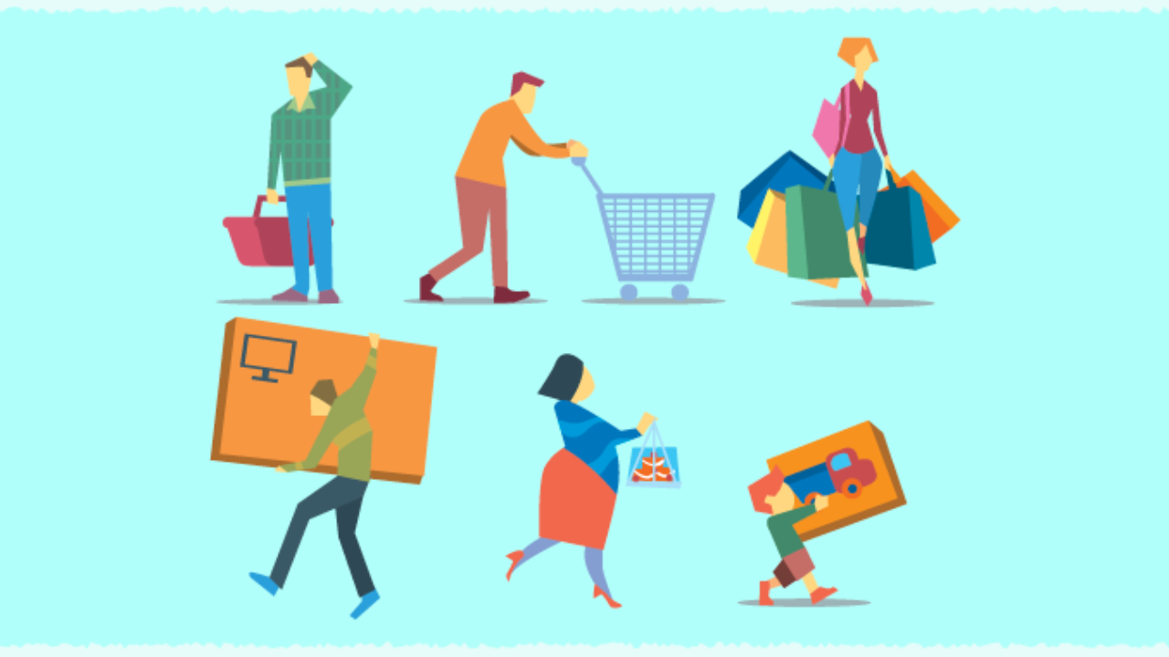 buying behavior