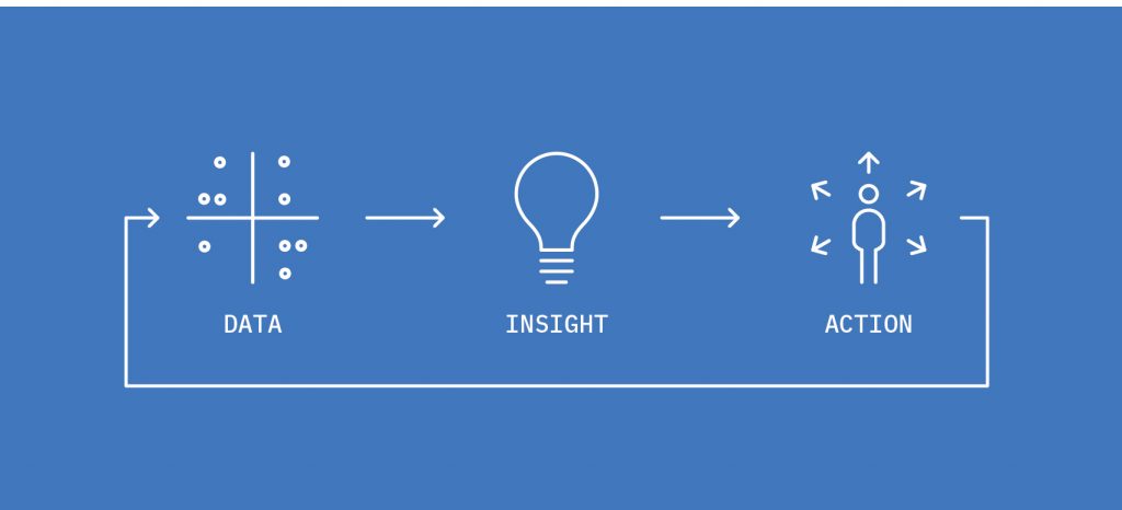 data driven CRO